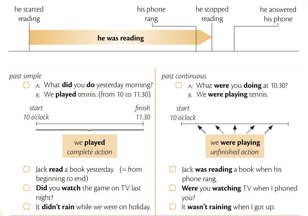 Предложения с past simple и past continuous. Past simple и past continuous различия. Предложения с past simple и past continuous. Past simple and continuous употребление. Предложения с past simple и past continuous.