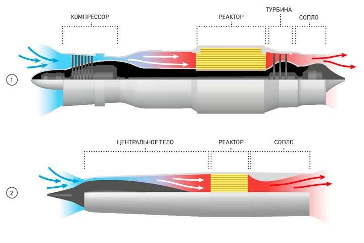 Самолет с ядерным двигателем. Атомолет - реальность или фантастика?