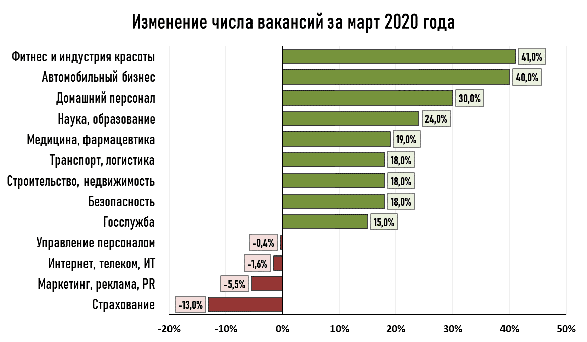 "Рынок труда очень изменился... требования к кандидатам такие, порой кажется, что тот кто из пишет в астрале, работодатели предлагают какие-то нереальные условия" - говорит мне хорошая знакомая.-2