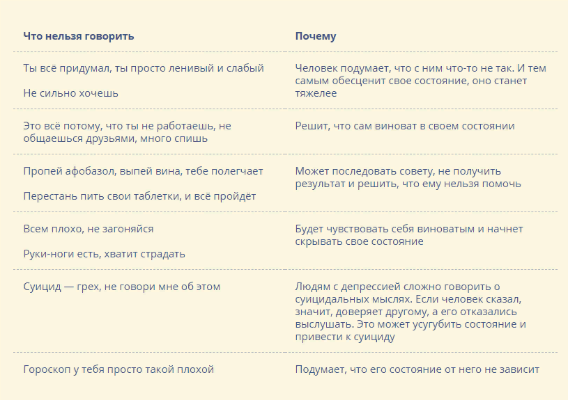 Сила воли не поможет. О депрессии — глазами психиатров и людей с диагнозом