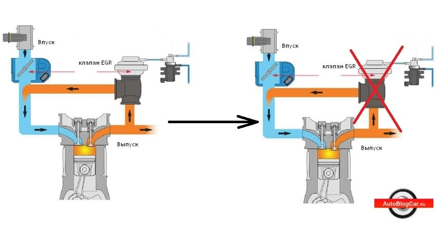 Что такое клапан егр. Система рециркуляции выхлопных газов в автомобилях. Система рециркуляции выхлопных газов EGR. Рециркуляционный клапан принцип работы. Как прозвонить клапан ЕГР.