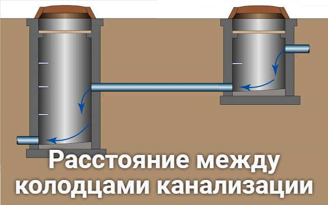 От чего зависит диаметр колодца