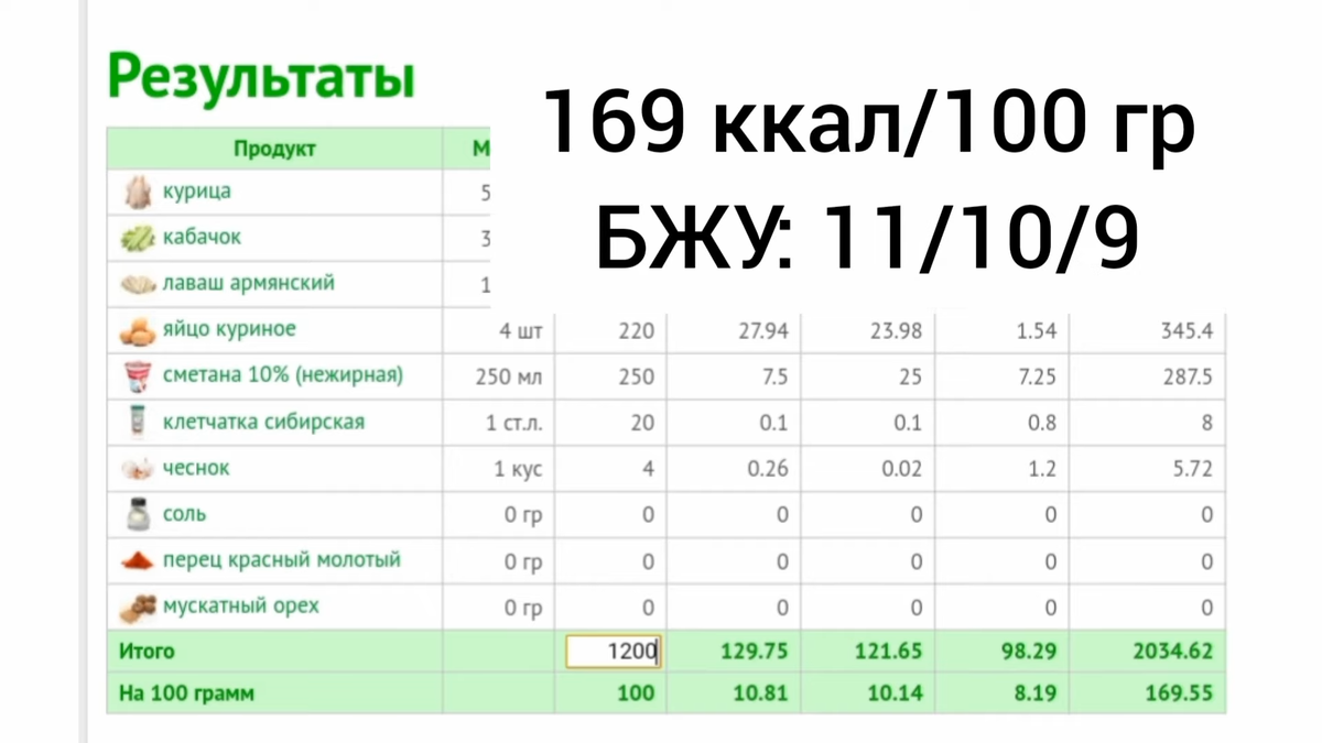 Низкокалорийные рецепты каши с подсчетом калорий