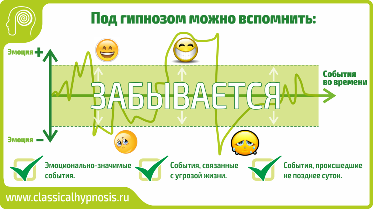 Гипнорепродукция памяти. Гипнотерапевт реклама. Гипноз в рекламе. 1986 Под гипнозом.