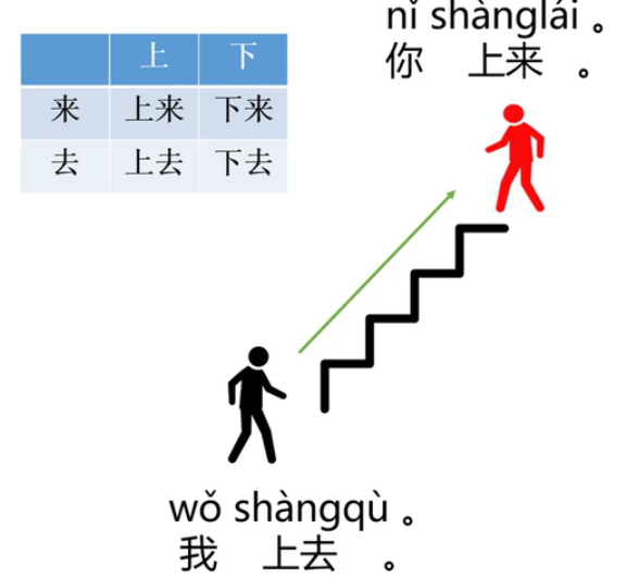 Ты поднимайся, я поднимаюсь