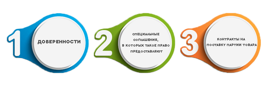 Какой налог платит самозанятый. Можно ли продавать чужой товар. Виды услуг самозанятых. Права продавца. Отказать в продаже товара.