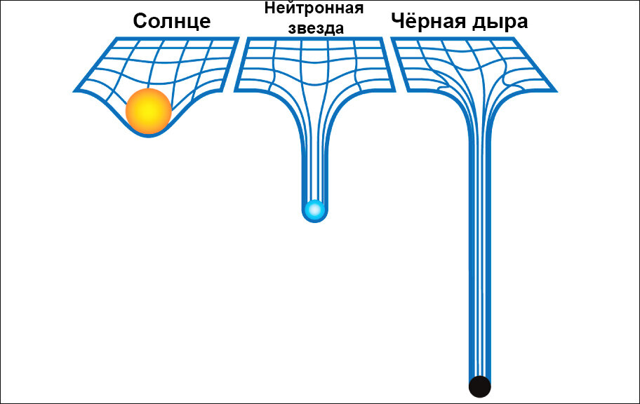 Загадочные космические монстры: пять теорий о черных дырах, которые могут сильно удивить