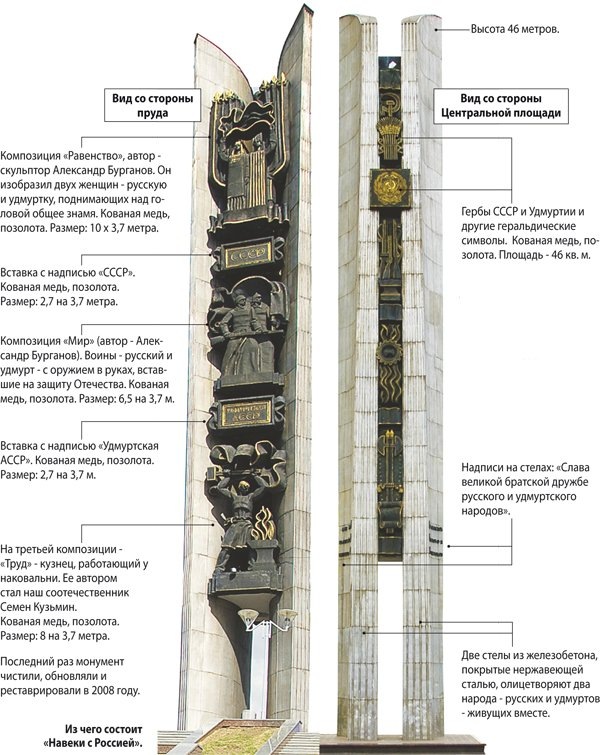 Фото: ijevsk.bezformata.com