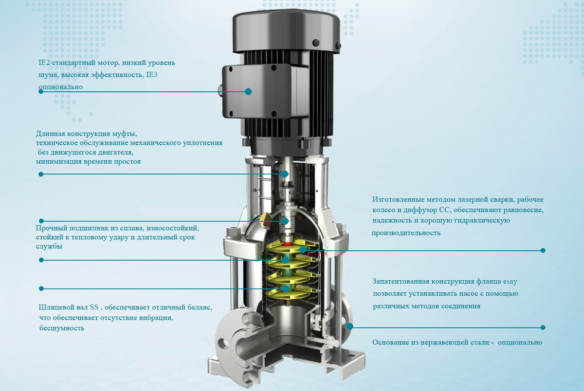 Подключение многоступенчатого насоса Как устроен вертикальный многоступенчатый насос LEO? Все о насосах и даже больше