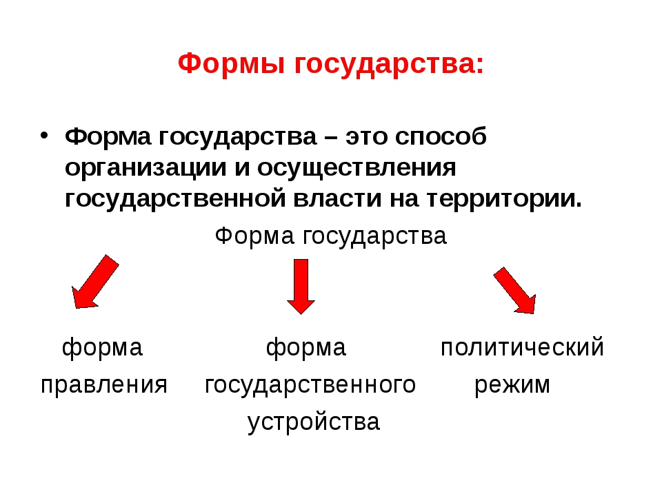 Формы государства, правления, государственного устройства и государственно-право