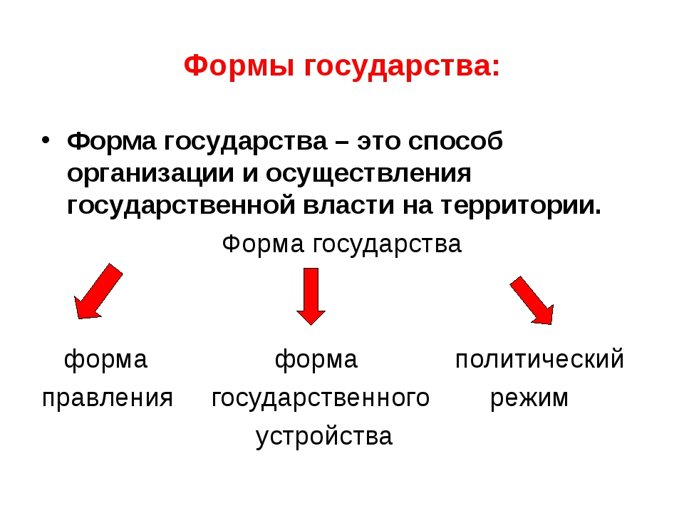 Дать определение формы государства. Форма государства определение. Формы правления государства Обществознание. Виды правления государства Обществознание. Формы государства Обществознание 9.