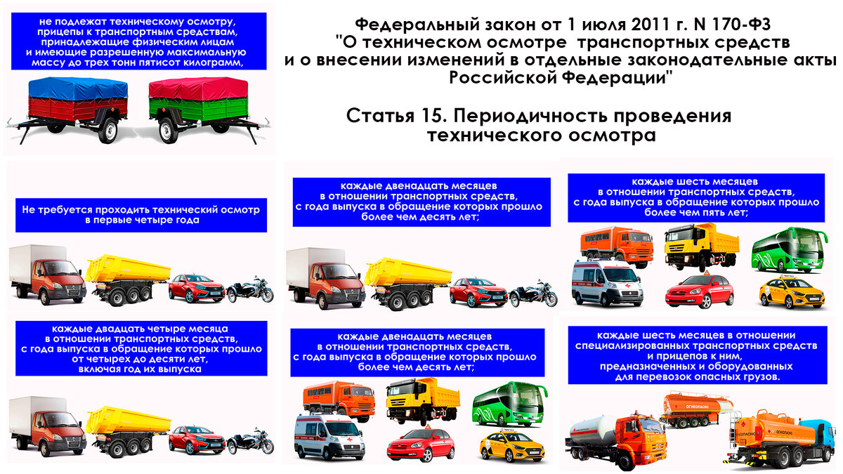 Правила технической транспортных средств. Правила технической транспортных средств. Осмотр технического состояния автомобиля. Правила технической транспортных средств. Проверка технического состояния автомобиля.