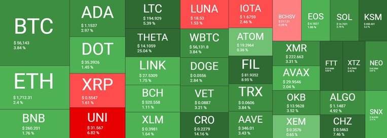  Обзор рынка криптовалют.  Источник: Quantify Crypto