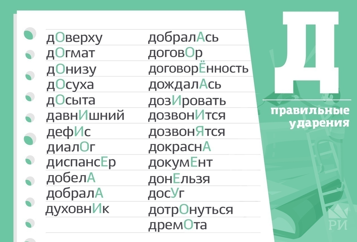 Сложные тексты егэ русский. Ударения в словах ЕГЭ. Задание с ударениями в ЕГЭ по русскому. Правильное ударение в словах русского языка ЕГЭ. Упражнения на ударения ЕГЭ.