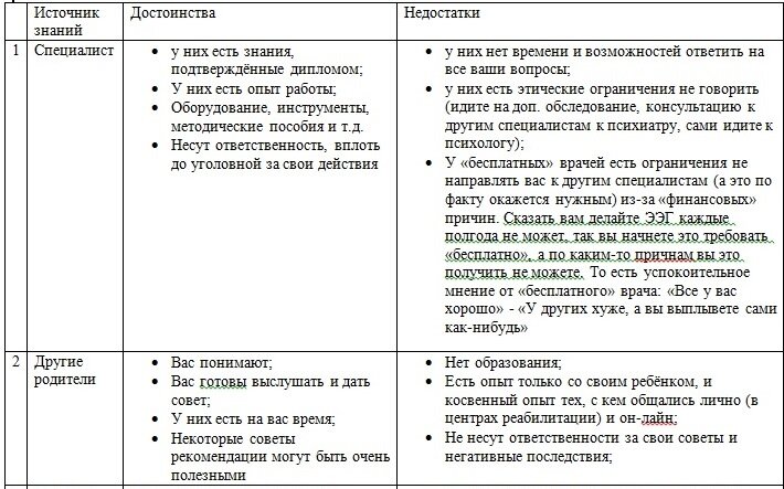 Таблица автора