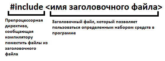 Включение заголовочного файла в программу 