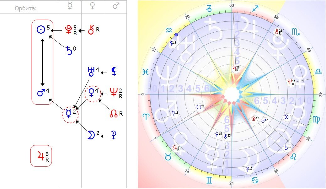 Формула Мей Маск