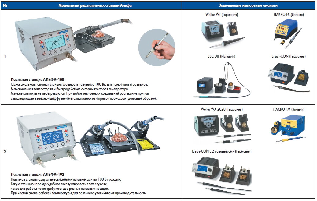 Таблица сравнений отечественных паяльных станций с импортными аналогами