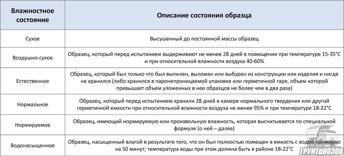 Плотность газов с примерами :: Chemistry Tutorials