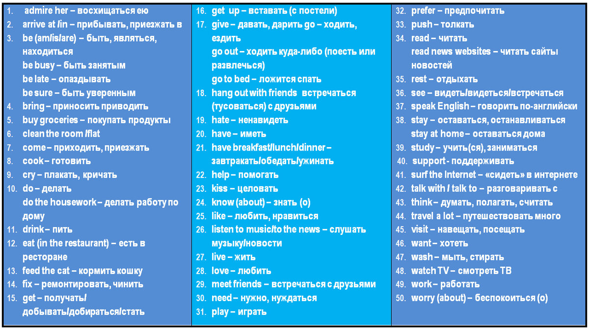 Наводим порядок в английской лексике. 300 первых глаголов для начального  уровня. Часть I | Мой любимый английский | Дзен