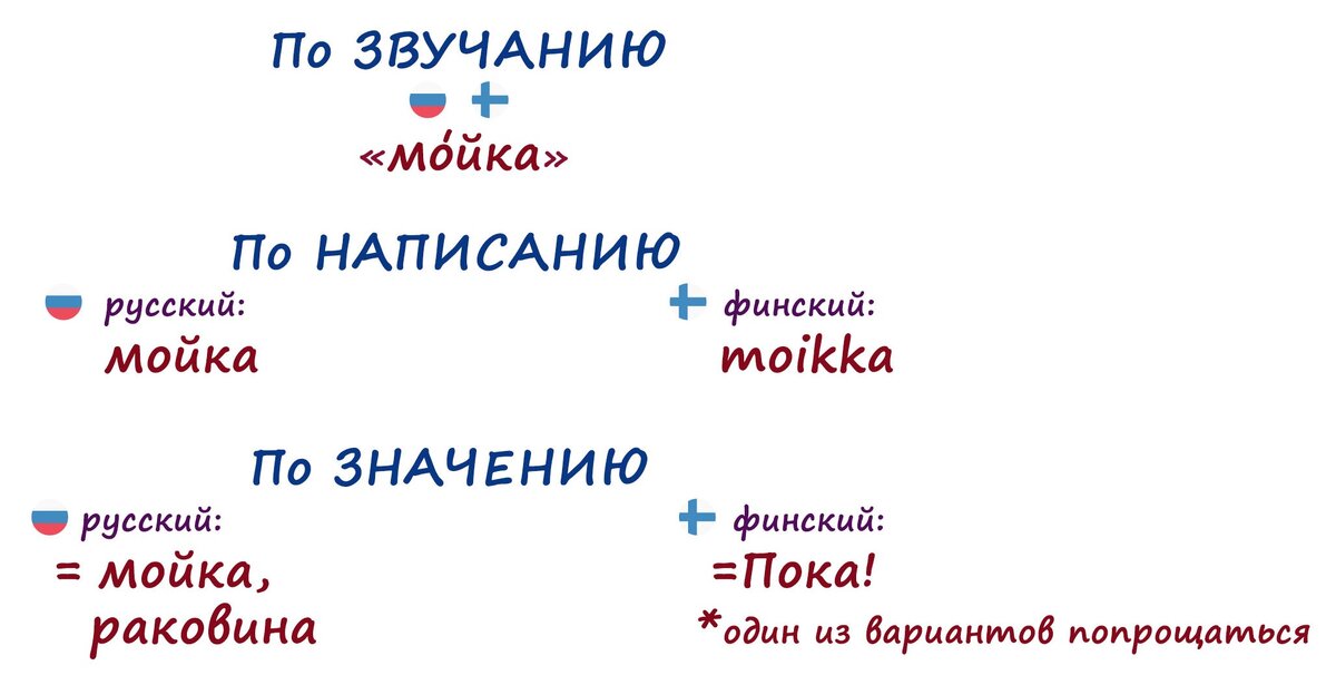 *русского слова "мойка" - много значений, здесь приводится одно из значений слова