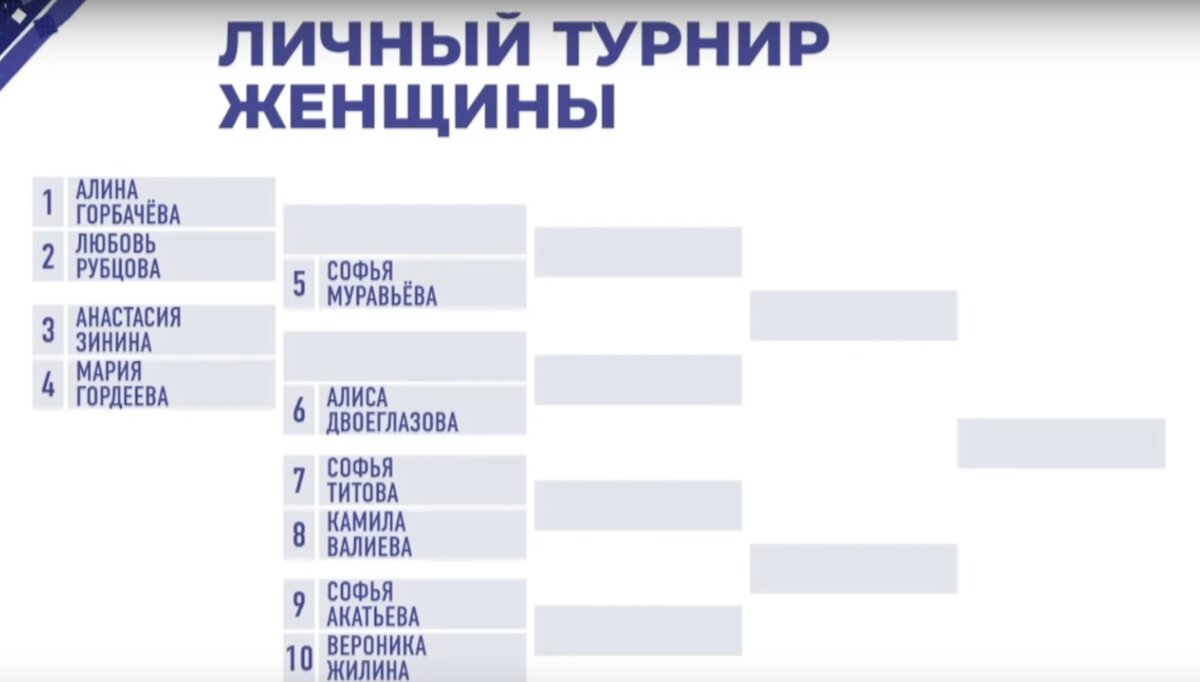 Чемпионат по прыжкам жеребьевка