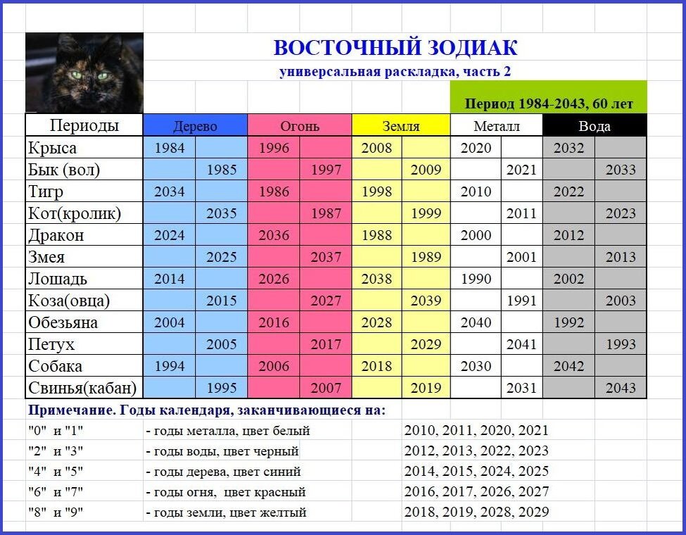 Идеи на тему "Знаки зодиака" (17) знаки зодиака, зодиак, знаки