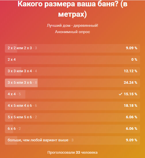 опрос владельцев бань в нашей группе в VK