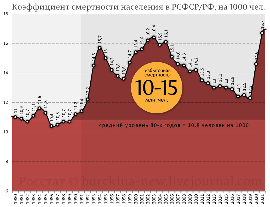 Как российская власть перекладывает ответственность за свою вину на СССР