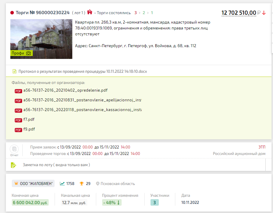 Аналитика выигранных лотов на TBankrot.ru