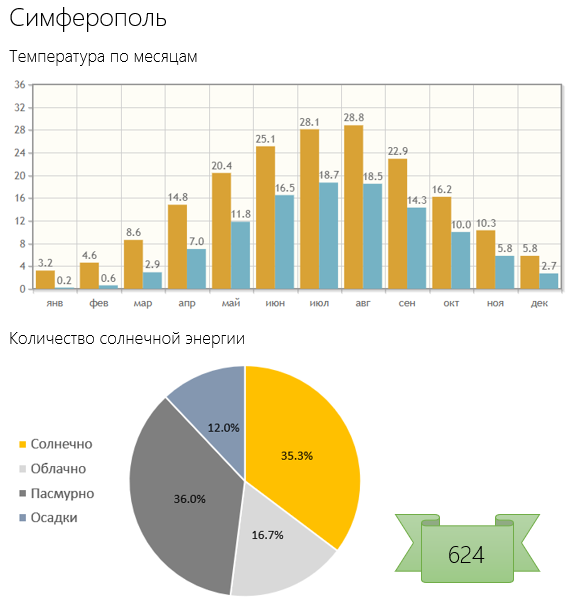 Путеводитель климатического беженца