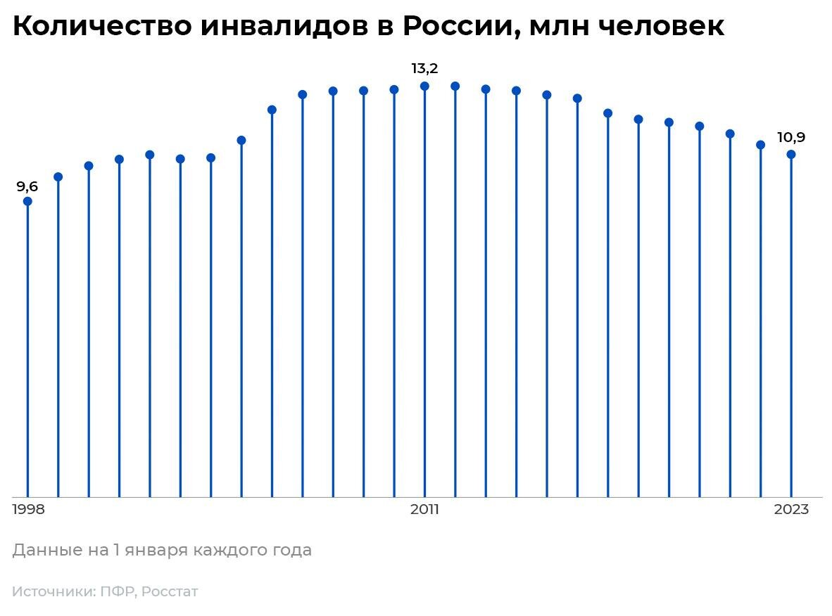 Иди работай