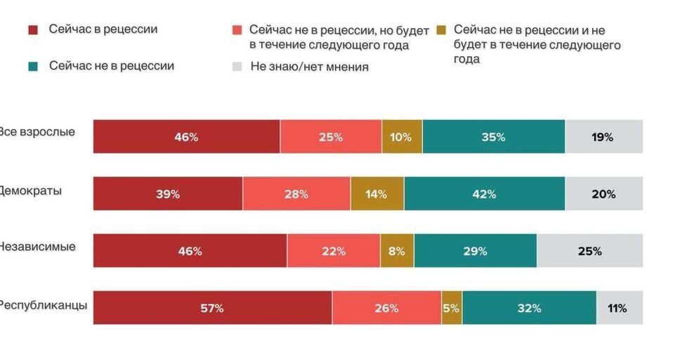 Результаты опроса📷
