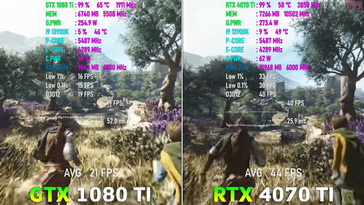 GTX 1080 Ti vs RTX 4070 Ti, очень классический тест... | Пояснительная  Бригада! | Дзен