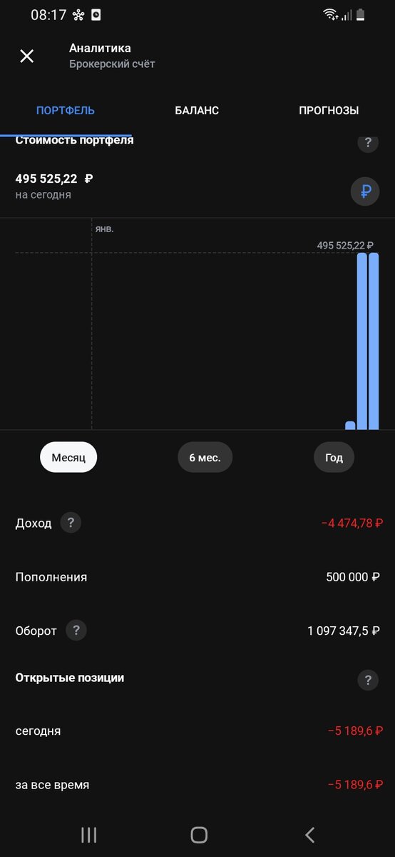 Минус сравнительно не большой конечно . Отобьём.