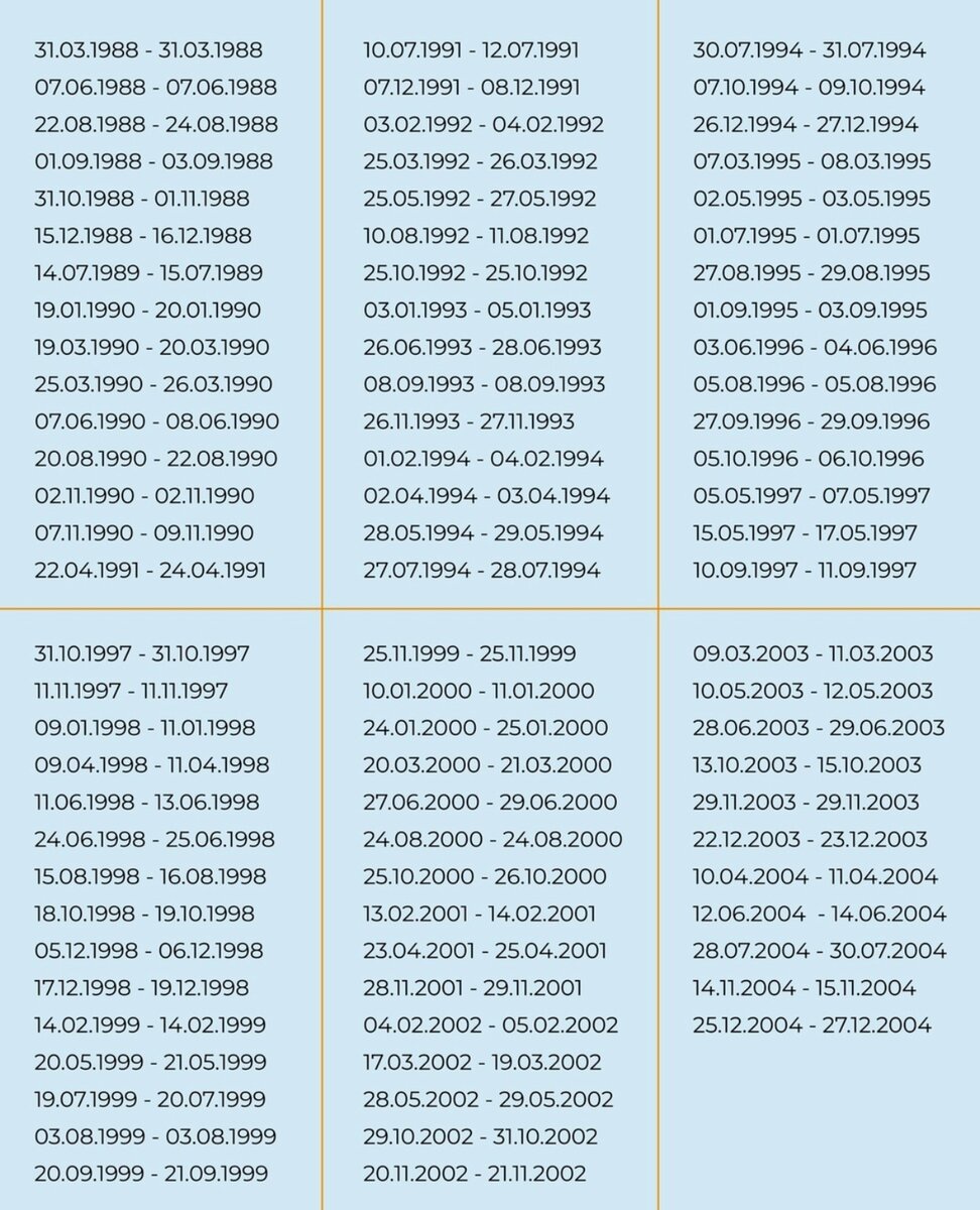    Даты рождения везунчиков 2023 года Фото: Инстаграм (запрещен в РФ) Василисы Володиной