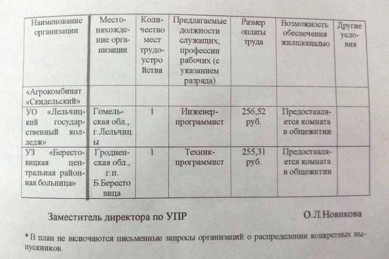 В Пинске объяснили, почему выпускников распределяют на зарплату в 256 рублей - Фото