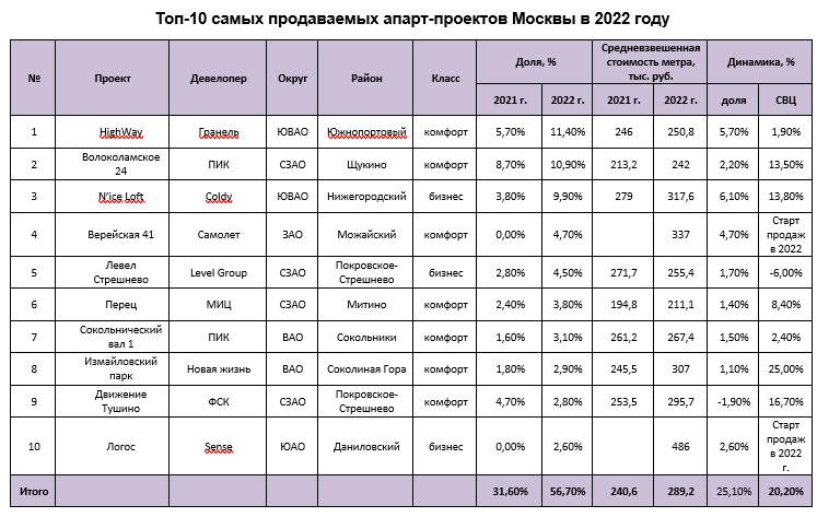 Источник: АН "БОН ТОН"