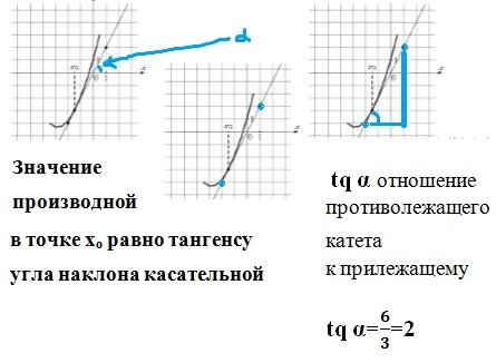 Найдите количество точек пересечения графика функции с прямой y = 13.