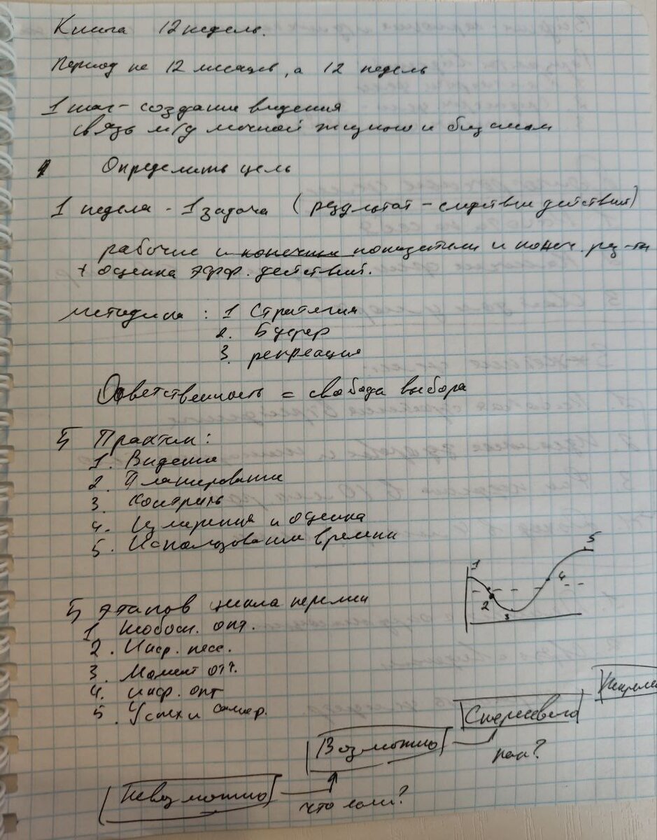 Как-то так. Почти всегда, как и сказано в книге, заворачиваю свою деятельность на 2-м или 3-м пункте этапов цикла перемен, т.е. когда наступает Информационный пессимизм или Момент отчаяния