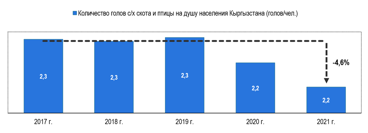 Бишкек население численность. Трудоспособное население Кыргызстана. Население Кыргызстана 2023. ВВП на душу населения Кыргызстана 2023.