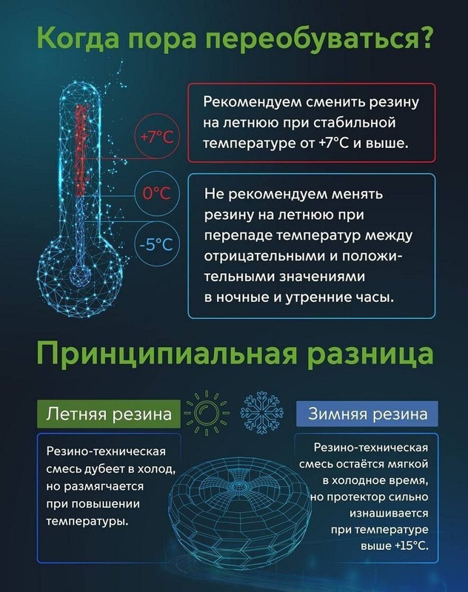     Инфографика УГАИ ГУВД Мингорисполкома