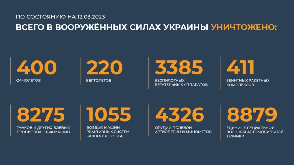  📷Источник: ТГ-канал Минобороны РФ (https://t.me/mod_russia).