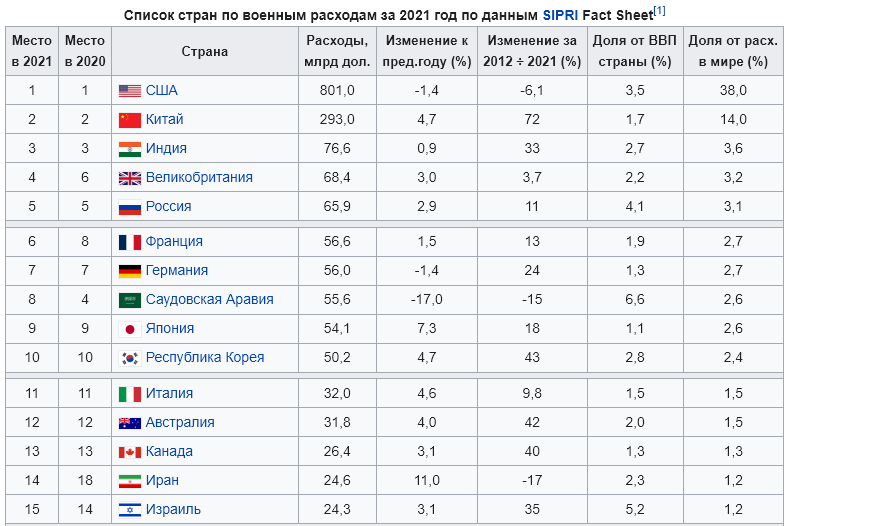В каких странах начинается учебный год