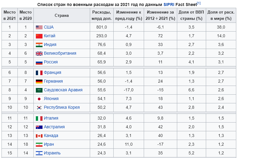 Какая страна начинается 20