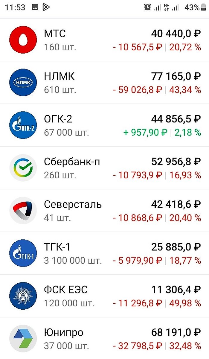 -2