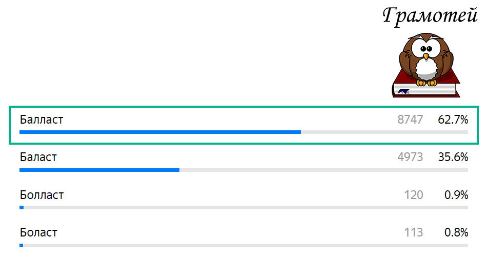 Пиши правильно: Балласт. Фото автора