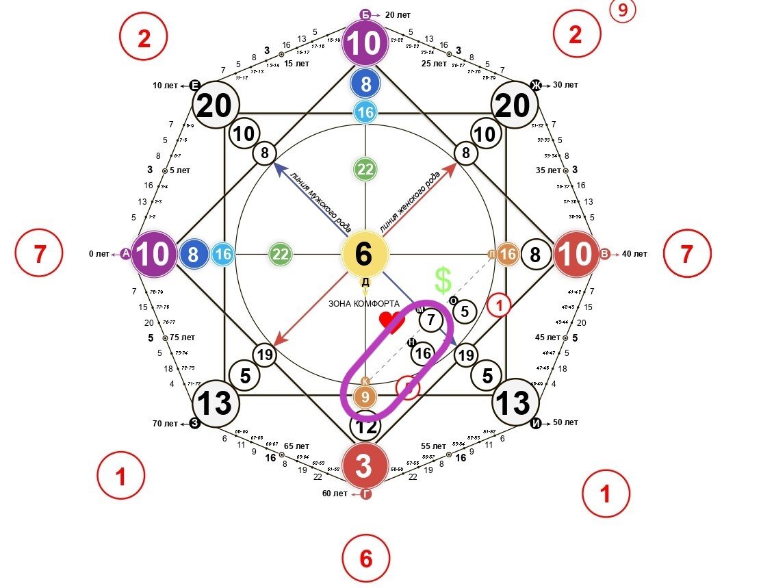10 в матрице судьбы 824 1563. 10 Аркан в матрице судьбы. 16 Аркан в матрице судьбы. Зона отношений в матрице судьбы.