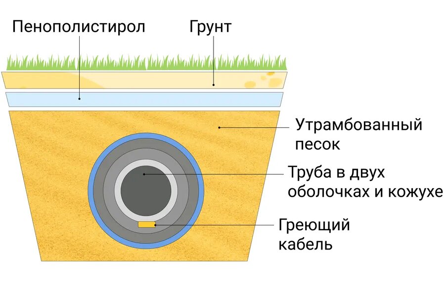 Как сделать электропроводку в доме своими руками?