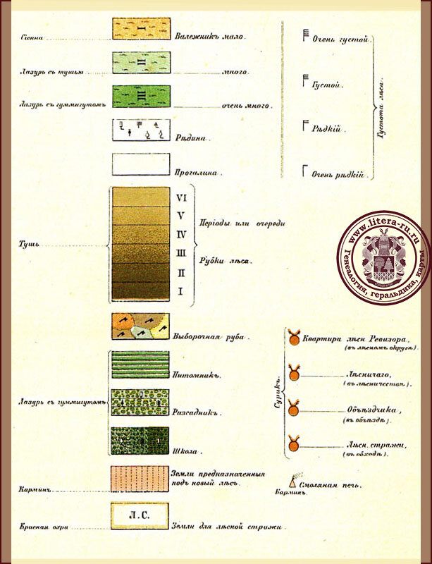 условные знаки вырубка леса